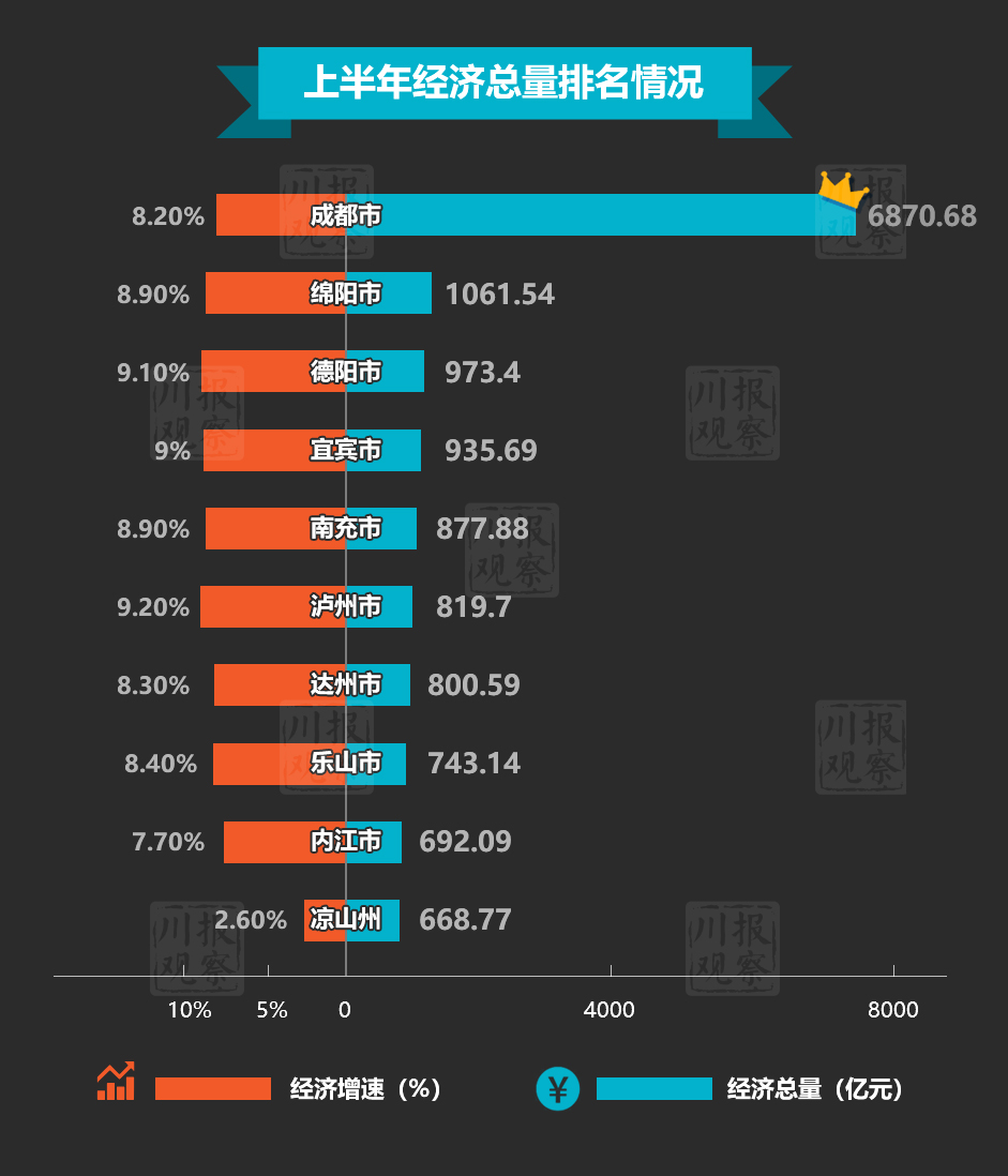 占全省经济总量排行榜_世界经济总量图片(2)