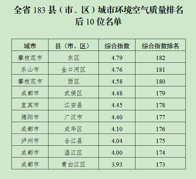 臭氧排名_妇科臭氧治疗过程图片(2)
