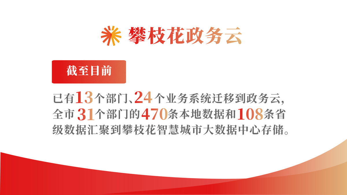 聚焦产业和群众需求，攀枝花大数据发展这么干！ 川观新闻