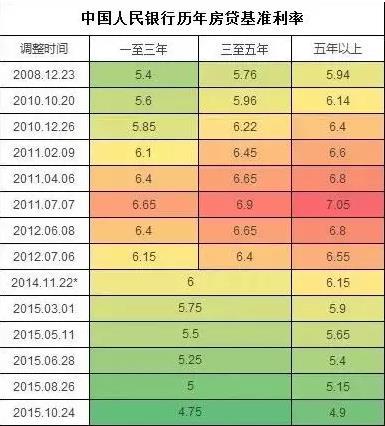 进入 加点 模式成都哪家银行的房贷利率最低 川观新闻