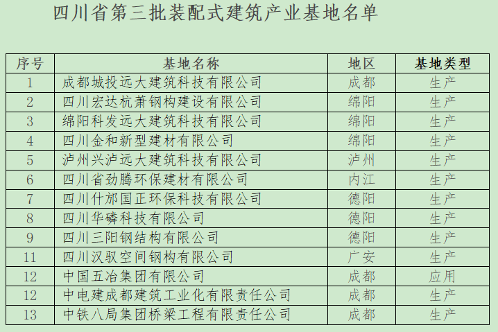 涪城建材销售市场的现状与展望