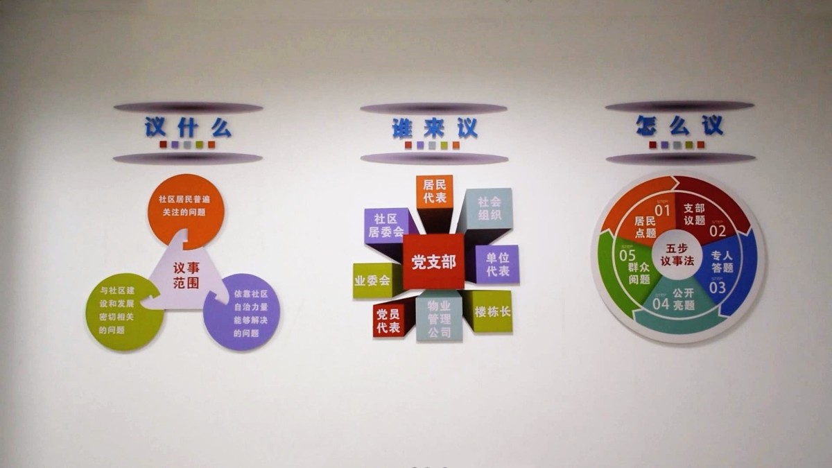 攀枝花市仁和区社区议事厅里听民声集民智解民忧