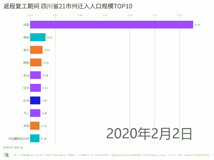 广元市近几年人口流入情况_人口普查(3)