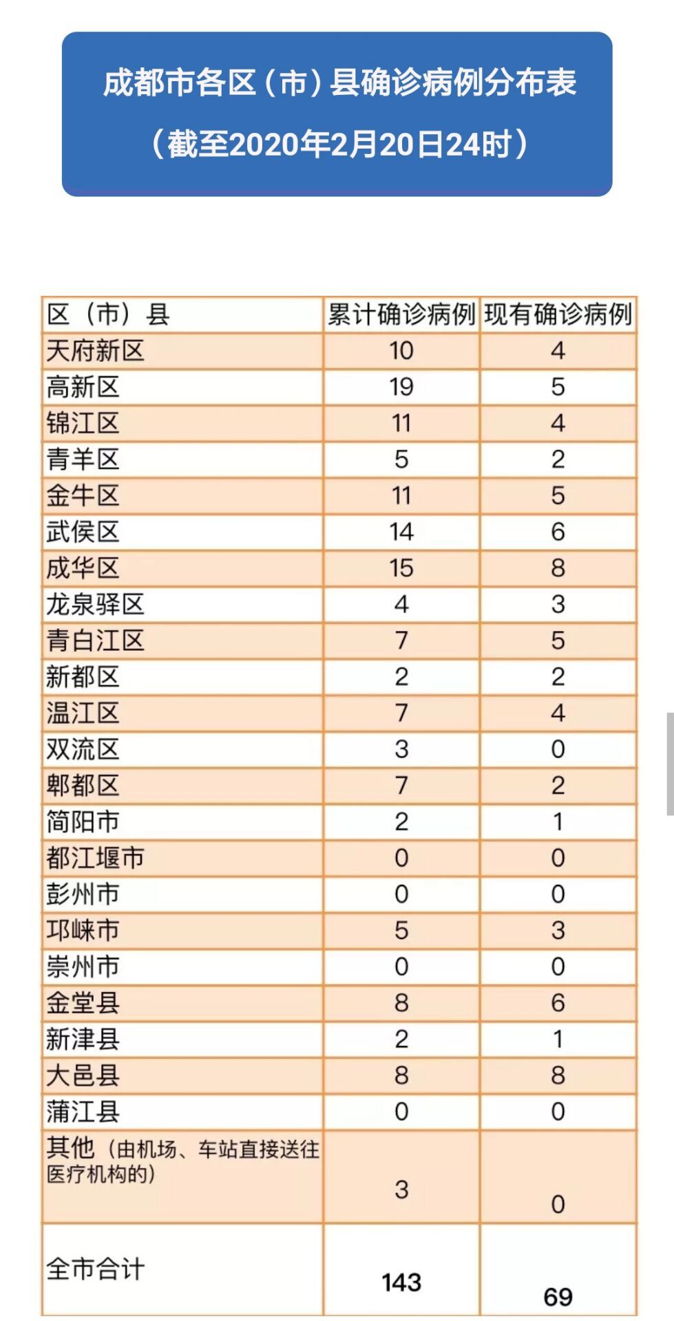 温江常住人口控制_常住人口登记表(3)