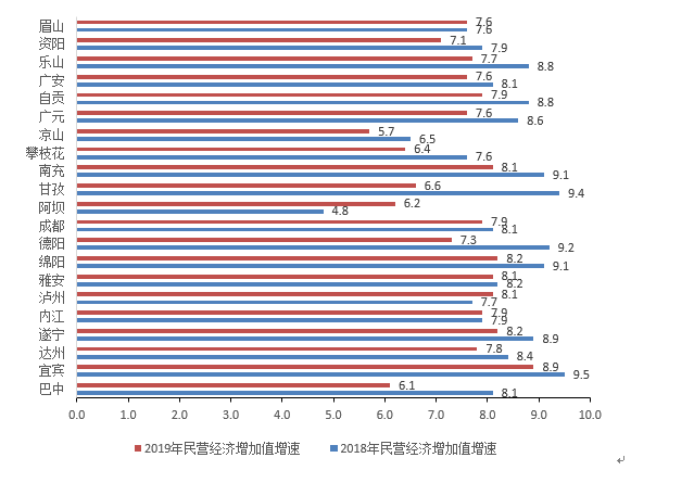 2019年瑶海区经济总量_瑶海区地图(3)