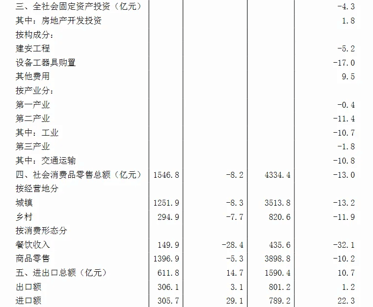 四川gdp下降多少亿_四川GDP(2)