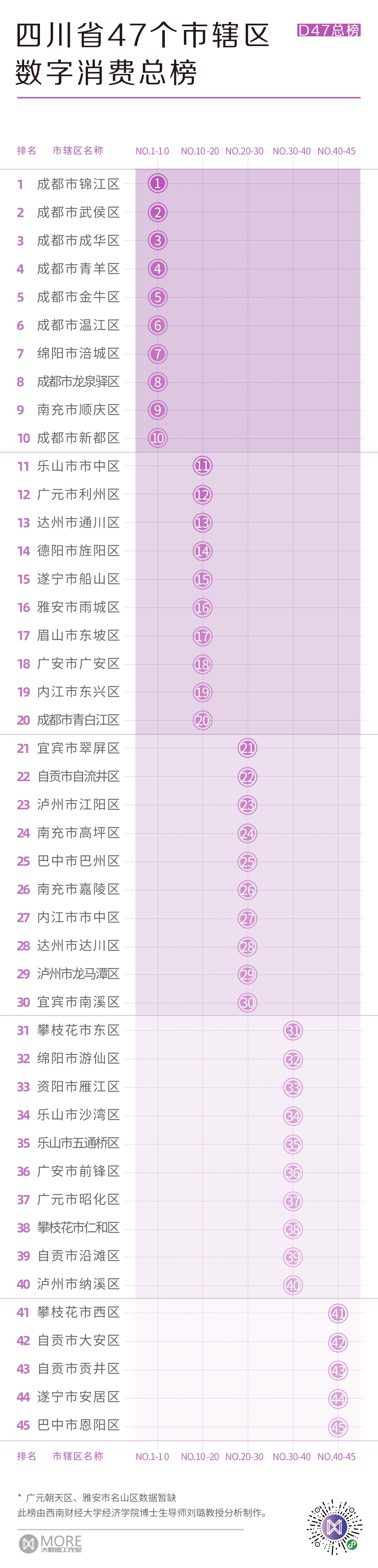 金牛区gdp(3)