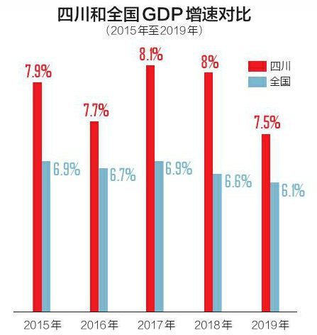 四川2020年gdp预计目标_中国首迎10万亿GDP省份 26省份今年GDP目标出炉
