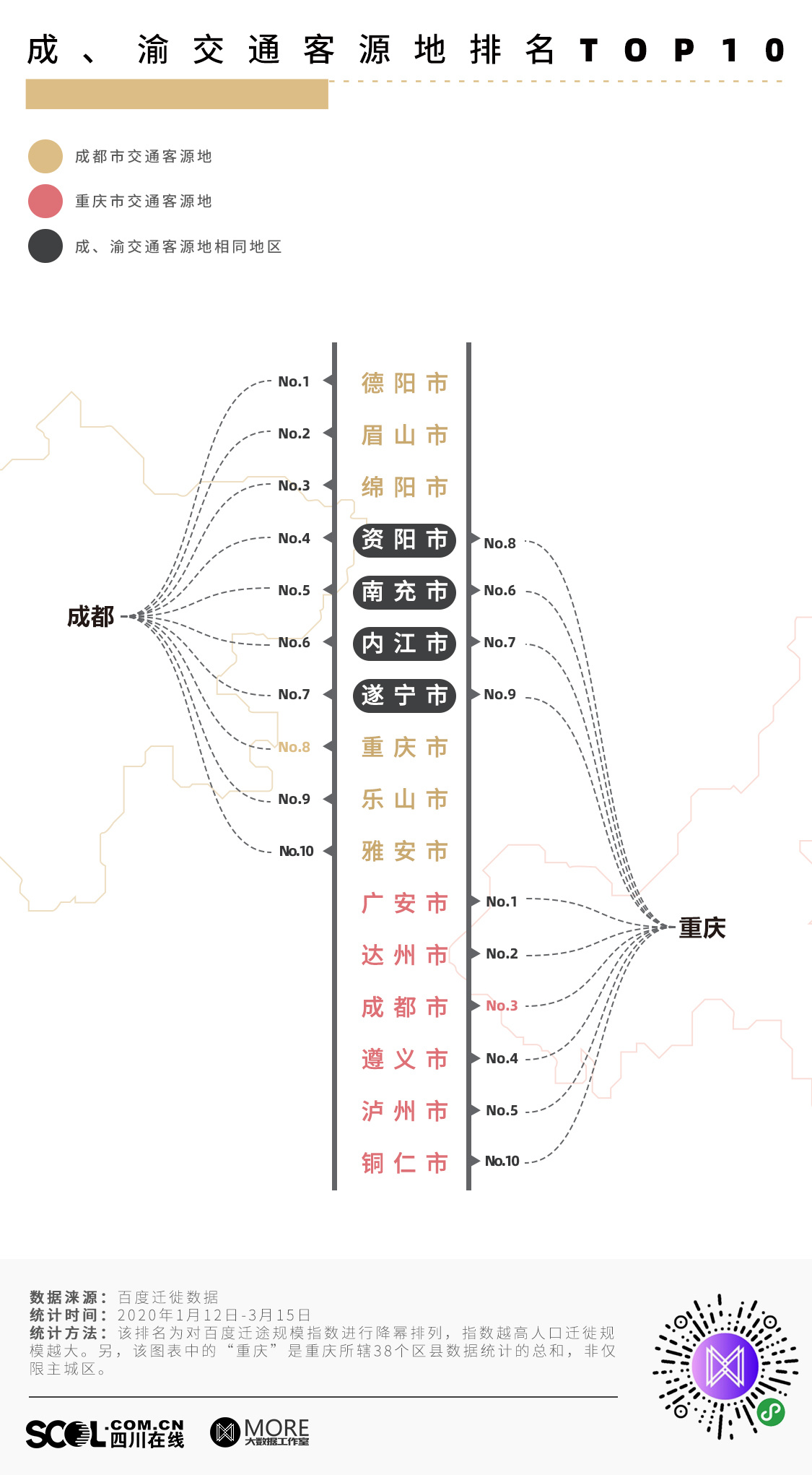 广安人口数量_2010 2018年广安市常住人口数量及户籍人口数量统计(3)
