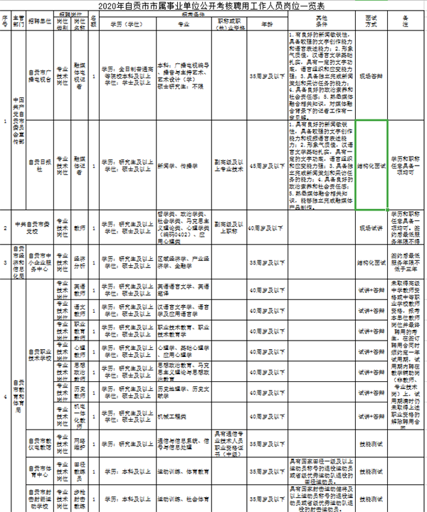 2020自贡人口_自贡灯会照片2020(2)