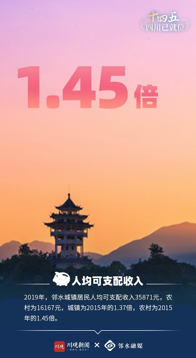 邻水gdp_邻水狗(3)