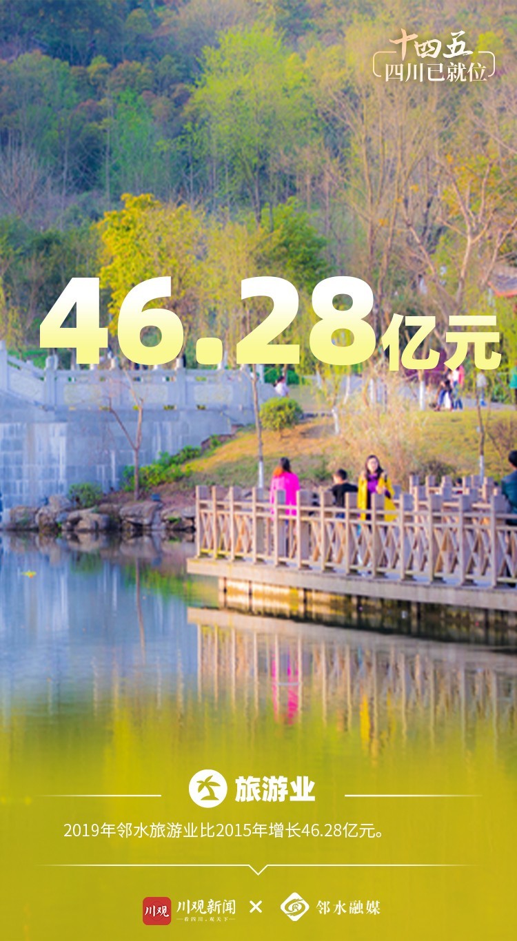 邻水gdp_邻水狗(3)