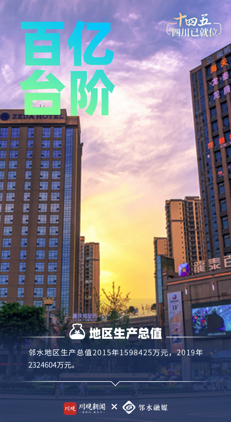 邻水gdp_邻水狗(2)