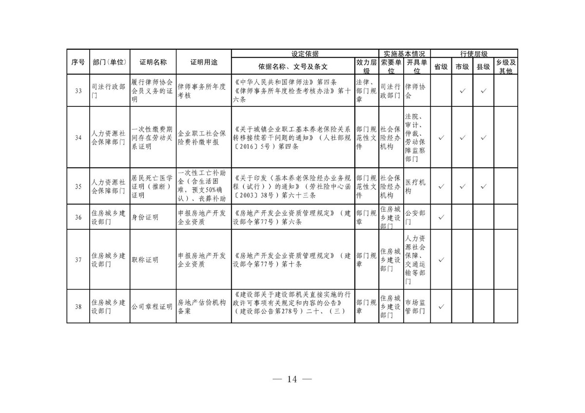 核实实有人口_实有人口管理员工服(2)