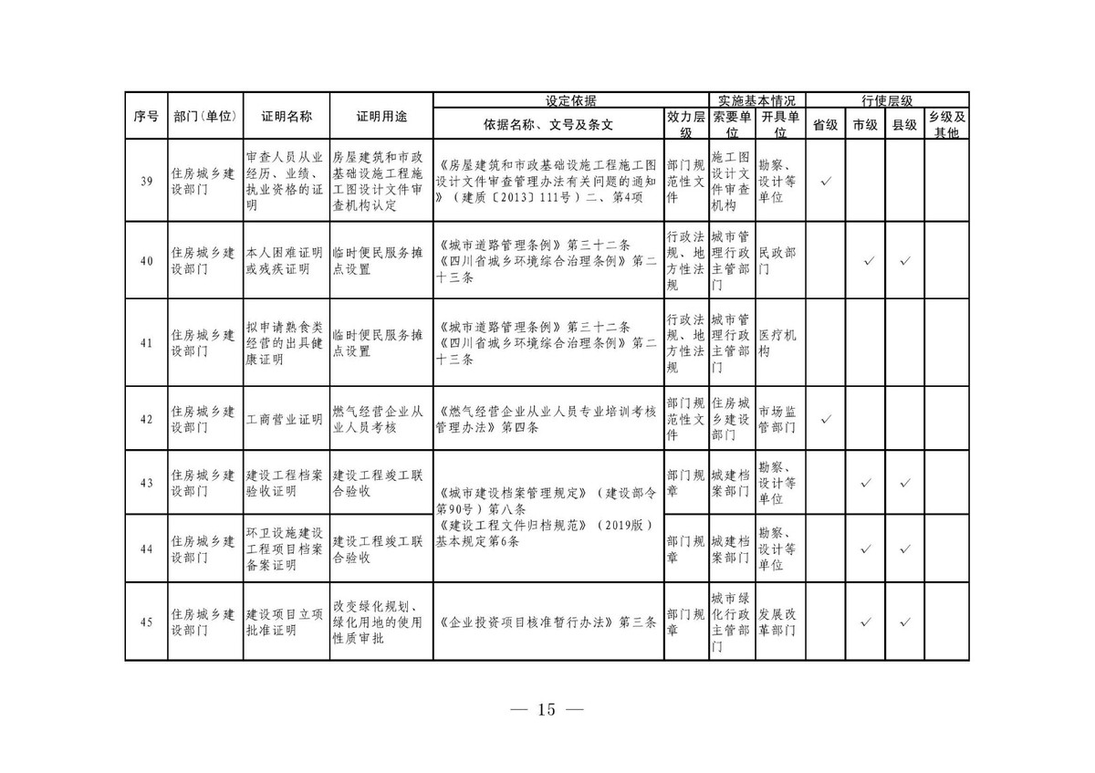 核实实有人口_实有人口管理员工服(2)