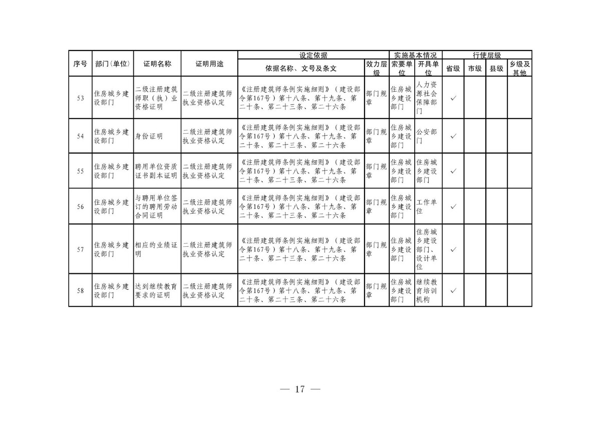 核实实有人口_实有人口管理员工服(2)