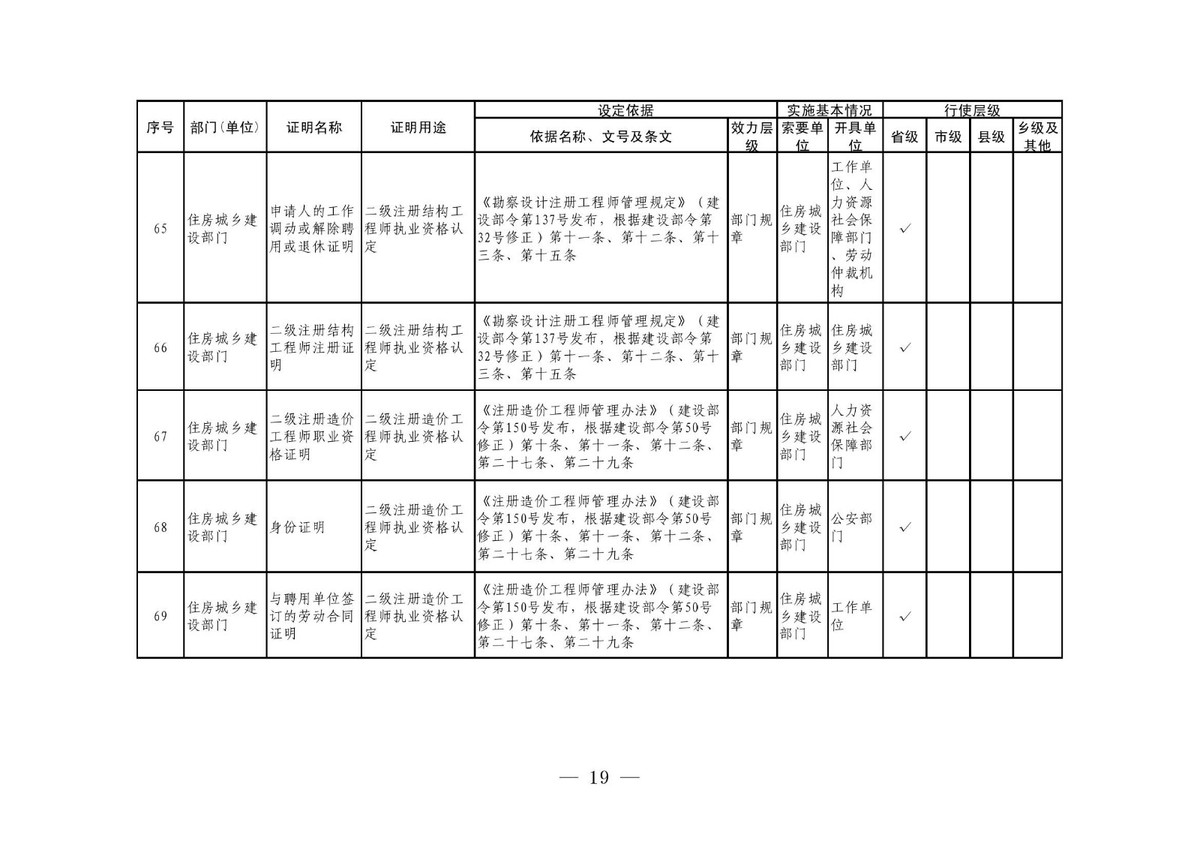 核实实有人口_实有人口管理员工服(2)