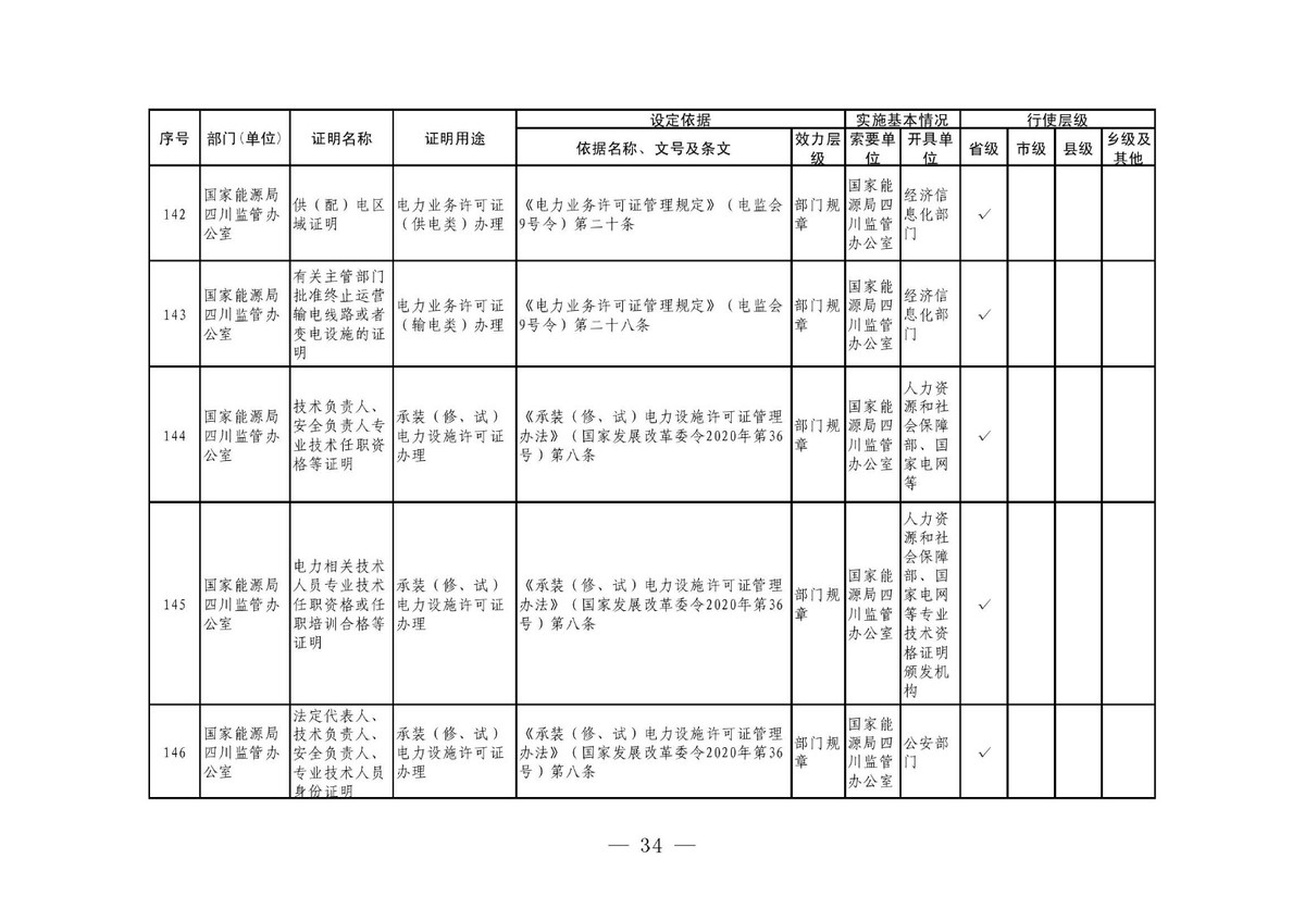 核实实有人口_实有人口管理员工服(2)