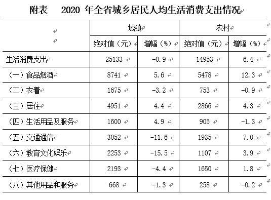 人均电信支出_中国人均水果消费支出(2)