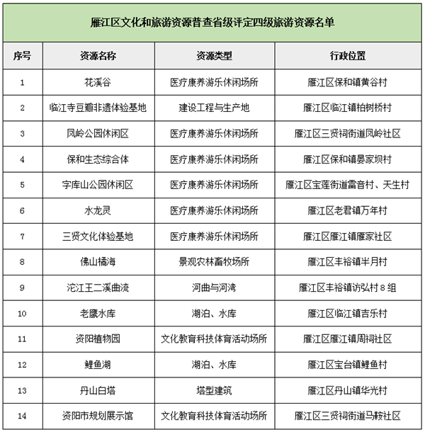 旅游资源普查填报系统