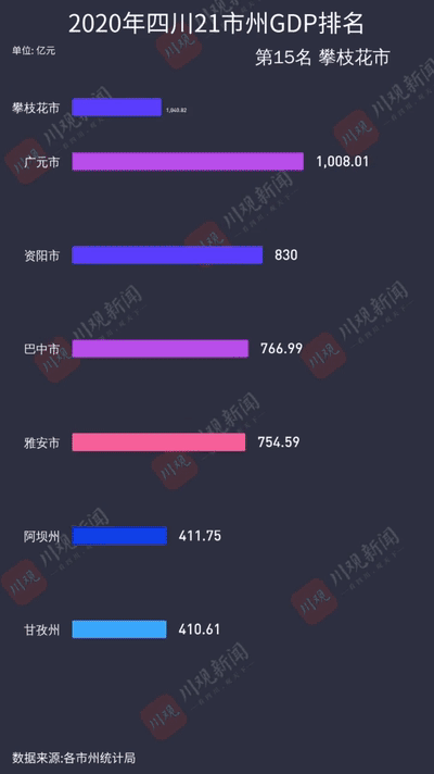 2020年中国的gdp排名_中国城市gdp排名2020