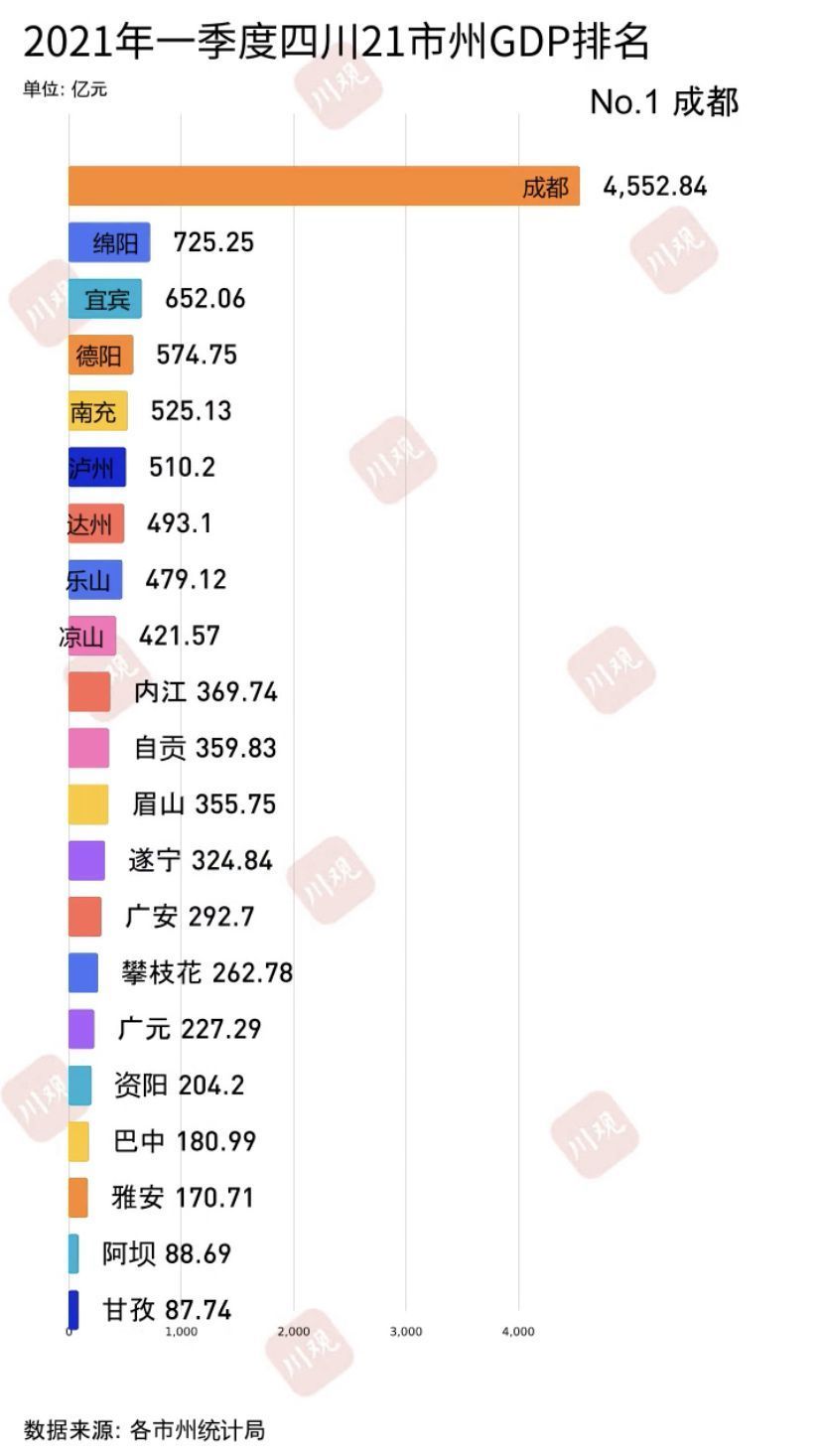 2021年自贡gdp(3)