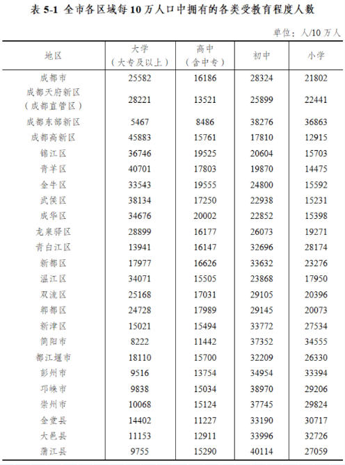 中国人均受教育年限_受教育年限增加图片(2)