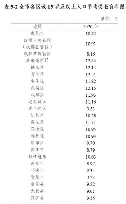 中国人均受教育年限_受教育年限增加图片(2)