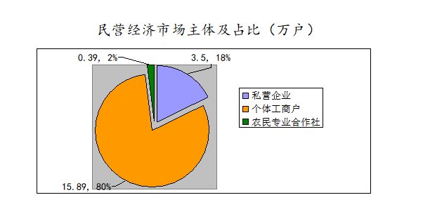 2021年中小民营企业GDP_佛山民营经济有多强 这三份全国榜单 秀 出实力(2)