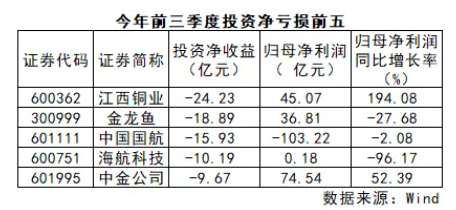 上市公司争当“理财高手”，超万亿资金投进去，“魄力”是有了，业绩却让人揪心