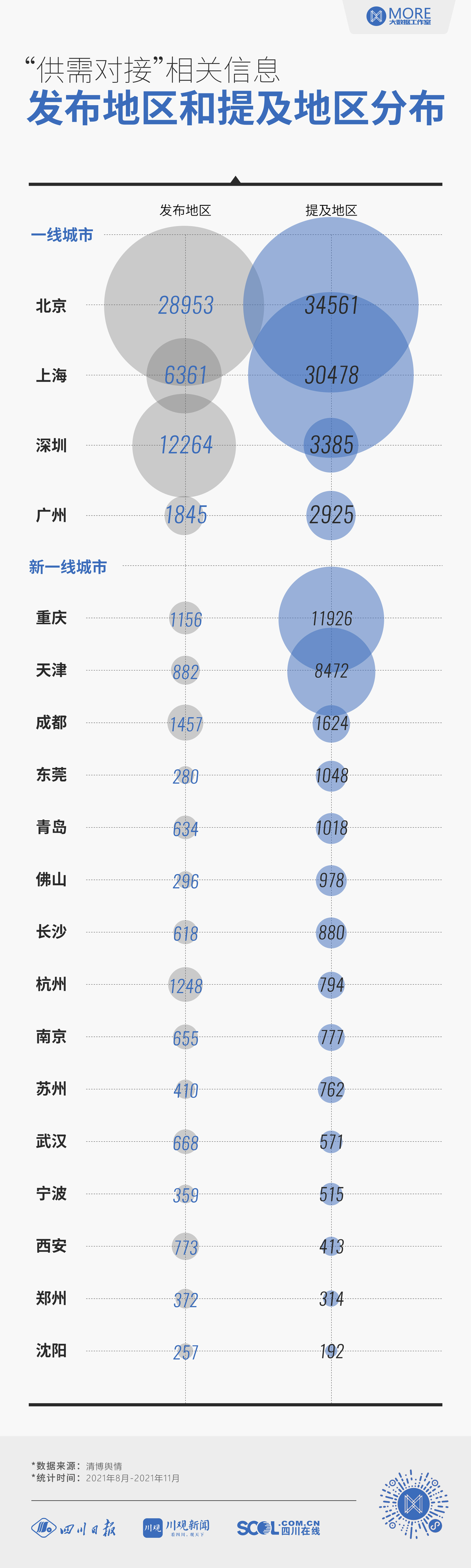 成都网站建设市场分析_创建设备