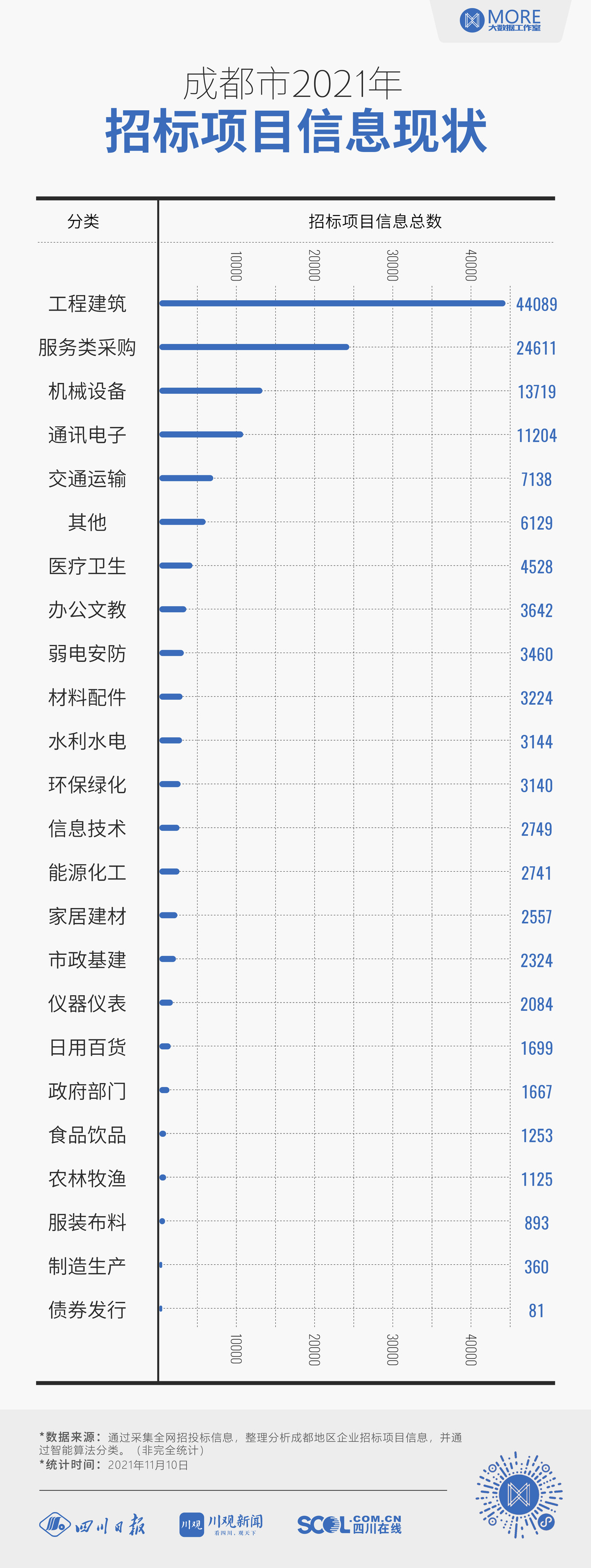 2021年成都市场“供需对接”需求数据分析报告