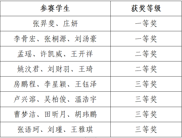 gdp的数学建模_东北大学学生荣获国际大学生数学建模竞赛19项一等奖