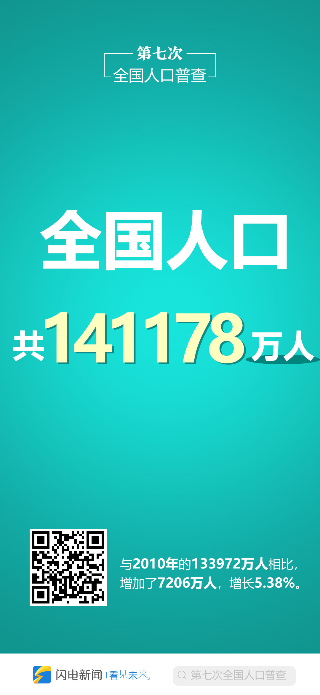 中国多人人口_中国这一城市不准外国人进入,价值达10万亿,人口仅400多人
