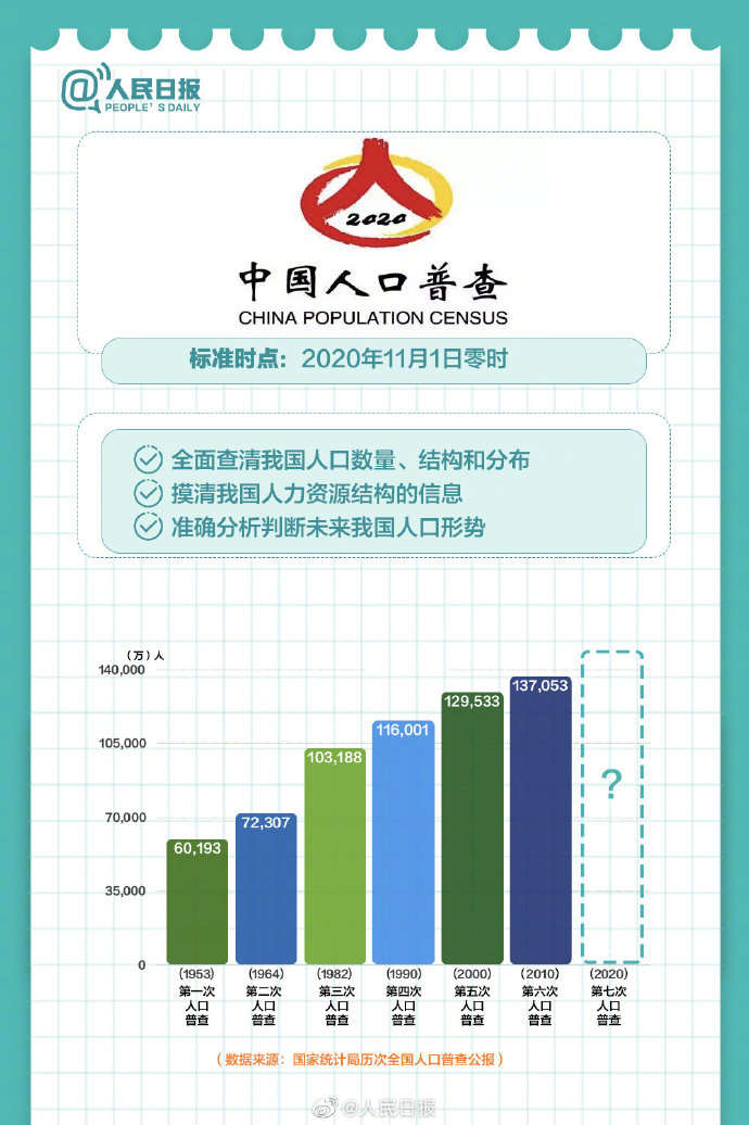 中国人为什么人口多_山东为什么人口多(3)