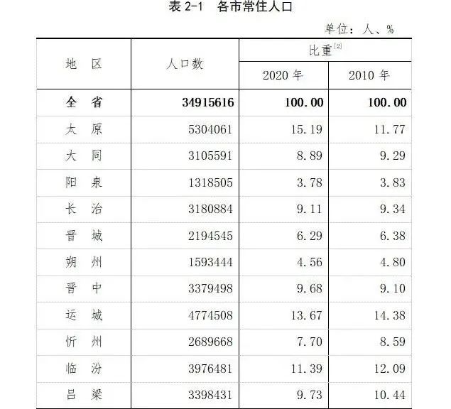 明姓全国人口多少_全国一等奖科幻画图片(2)