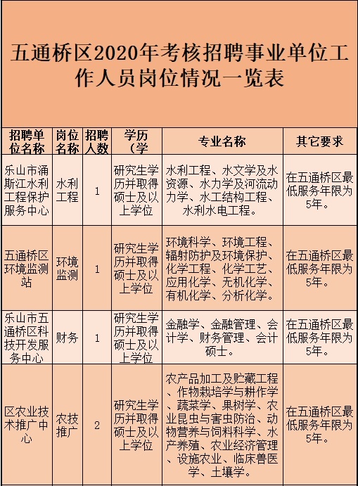 乐山市人口2020_乐山市人民医院(3)