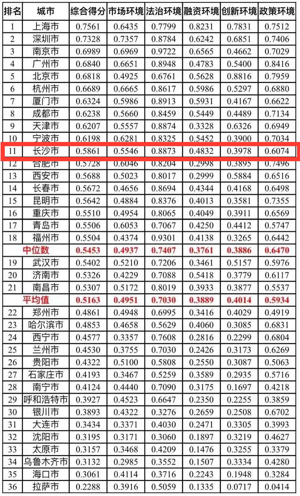 全国城市人口密度排名_2017年全国城市人口密度排行榜(3)