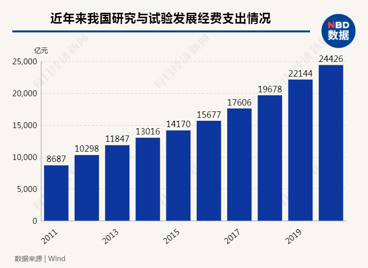 gdp是一国在一年内支出的_美国消费者之死(3)