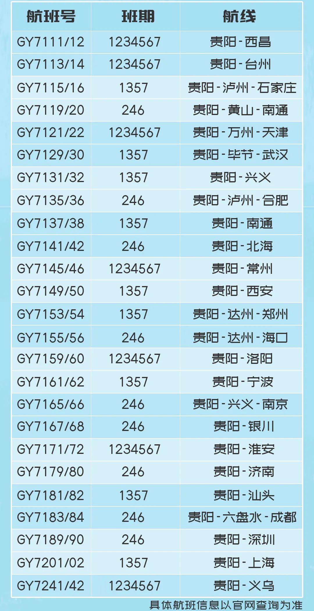 贵阳人口有多少_贵州常住人口 3580 万人 贵阳新增人口占全省一半(2)