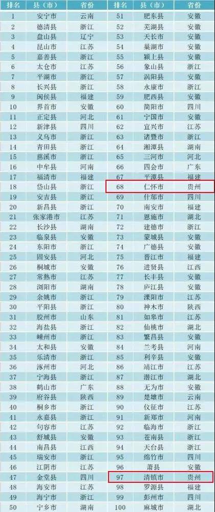 温州2020各县全年gdp产值_2020年各省市区GDP排名 新(3)