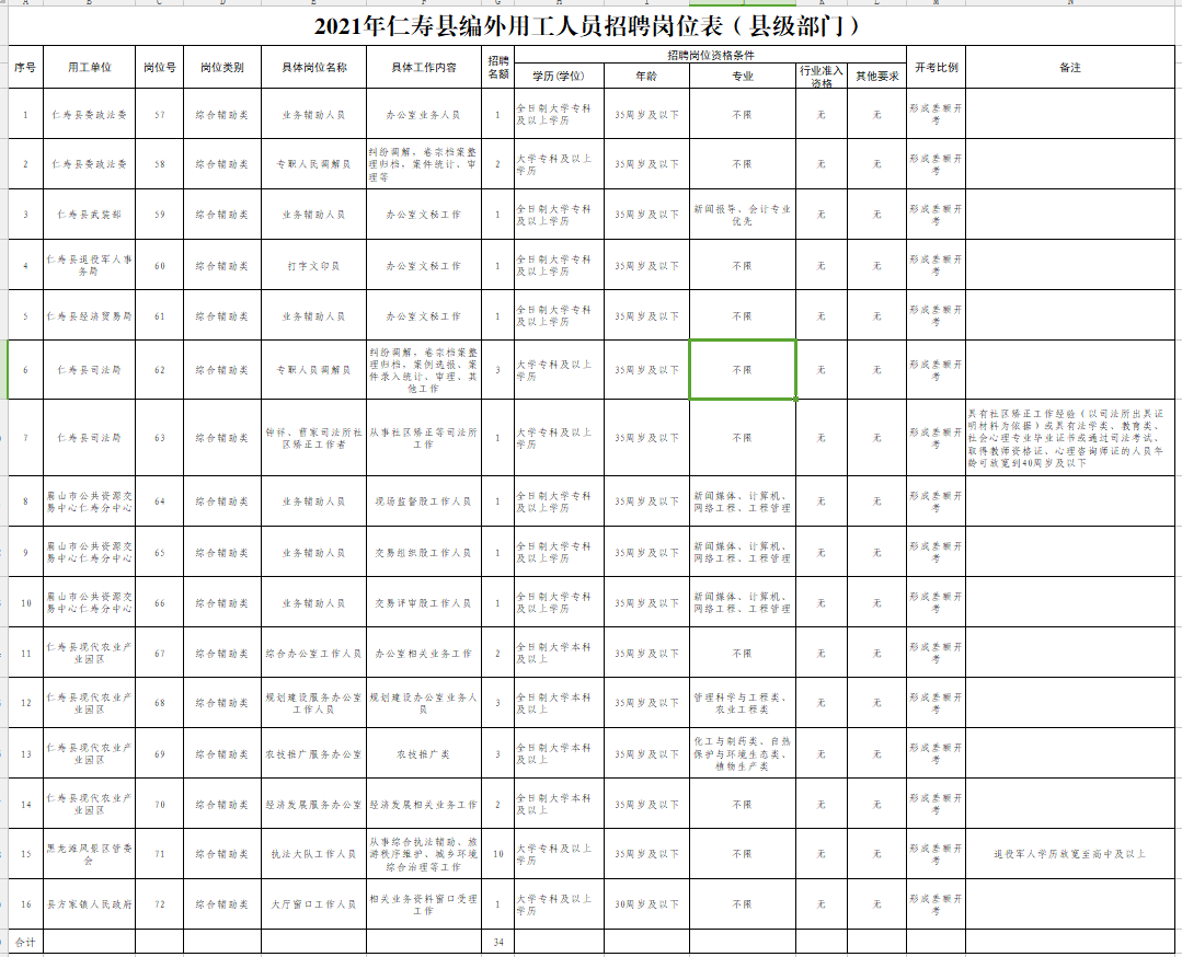 仁寿县人口_四川这座人口大县,常住人口超过120万,天府大道能够直达县城(2)