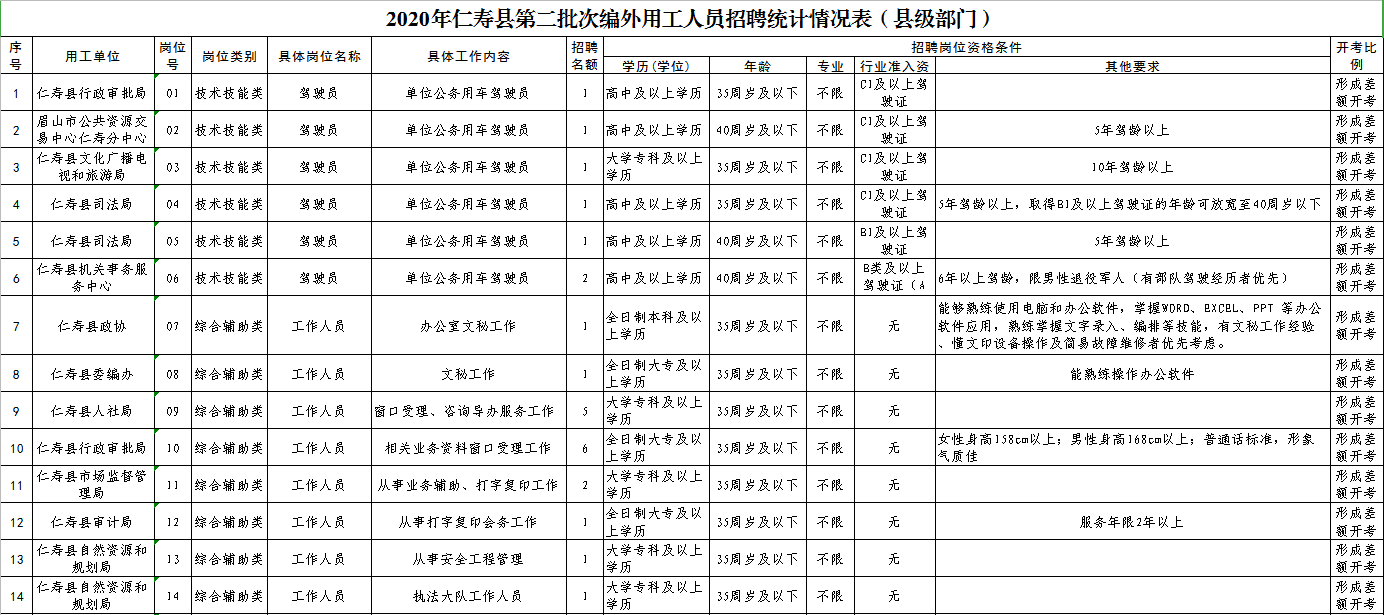 仁寿县人口_四川省人口最多的县,人口超过百万,南宋名将虞允文的故里(2)