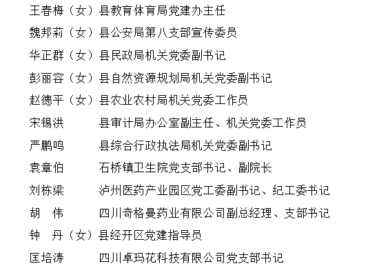 最新公示来啦!泸县拟表彰一批优秀先进对象,有你认识的吗 川观新闻