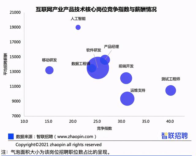 架构师 招聘_CIO在什么情况下才会招聘架构师 CIO实名商业社交网站 e行网