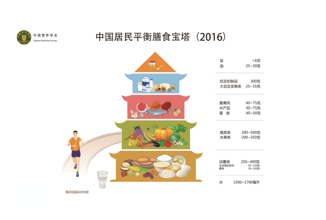 《中国居民膳食指南(2016)》和《中国居民平衡膳食宝塔(2016)》进行