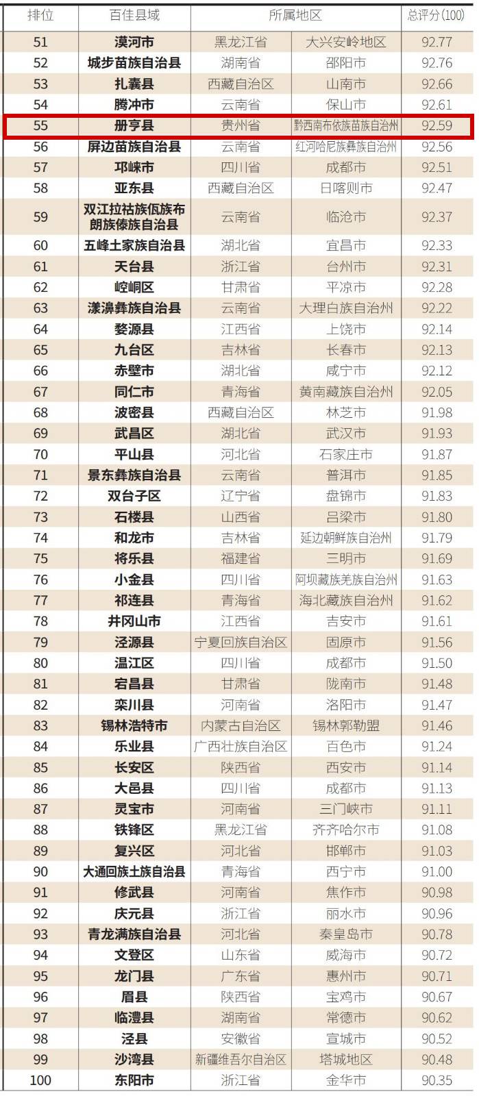贵州2021年各县市gdp(3)