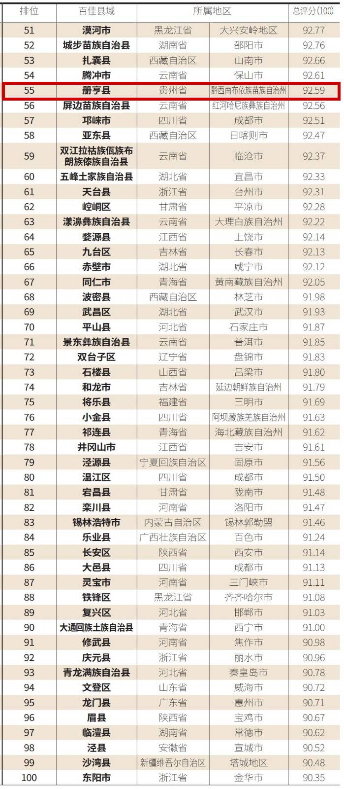 贵州2021各县市gdp(3)