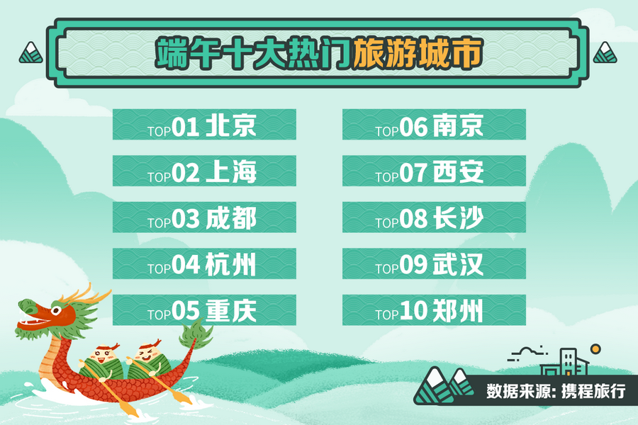 西安景区排行_西安上榜十大热门旅游城市