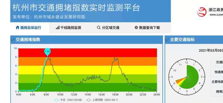 地铁人口要求_达标 惠州市区人口近350万,达到地铁申报标准(3)